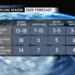 2025 Hurricane Forecast (AccuWeather)