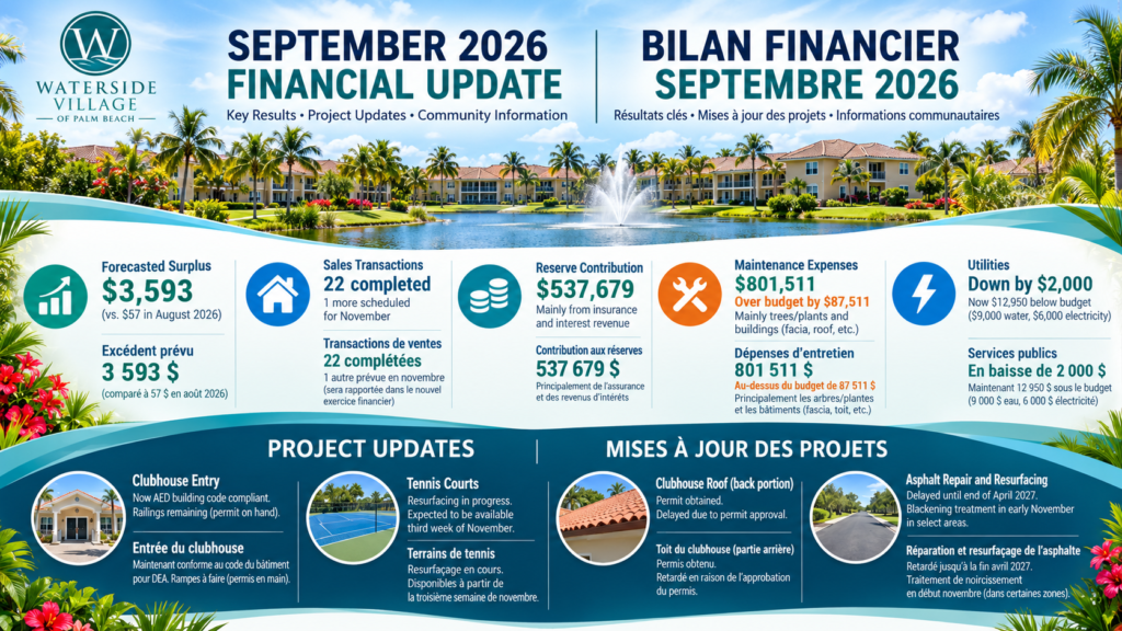 2026-09 Monthly Financials